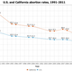Image via the Guttmacher Institute